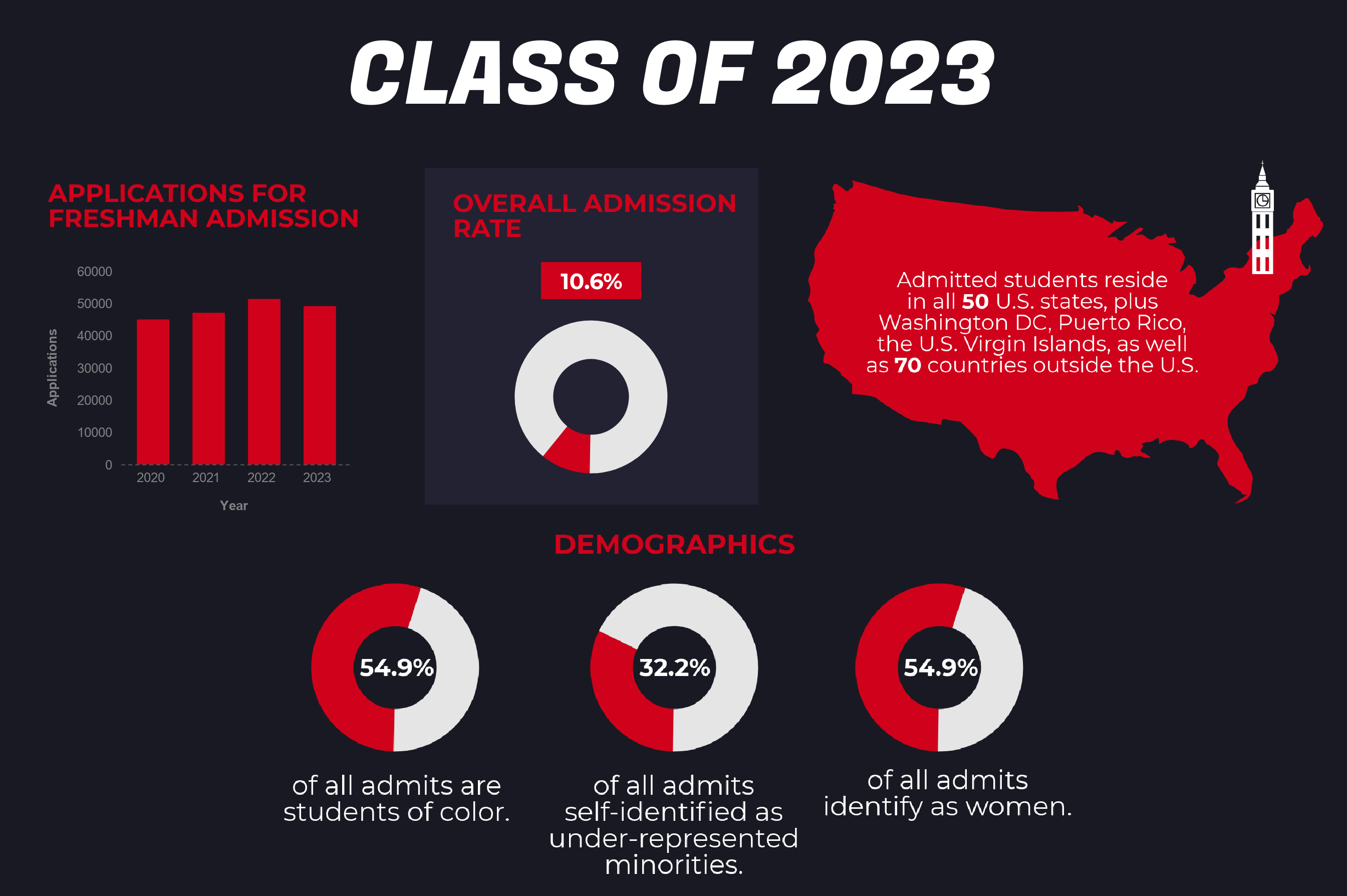 Cornell Acceptance Rate 2024 Early Decision 2024 Jeanne Doralyn